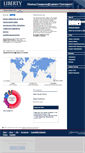 Mobile Screenshot of digitalcommons.liberty.edu